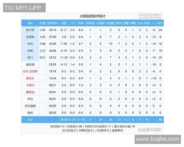 16雷霆对阵马刺比赛数据分析与球员表现总结